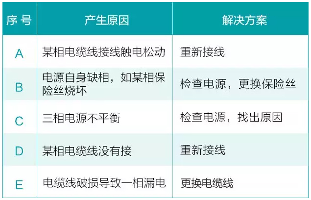 水泵运转时三相电机缺相解决方法